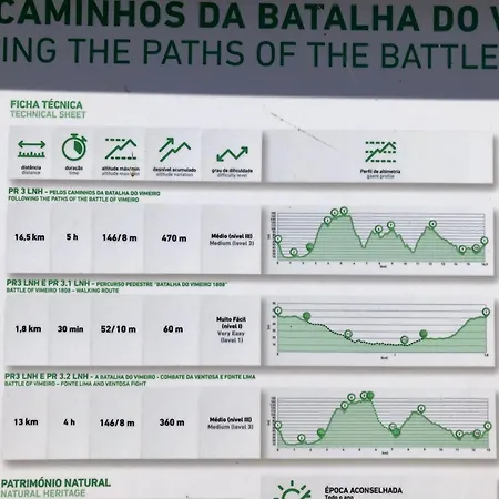 Apartman Vilamar - Ribamar Ribamar (Lourinha)